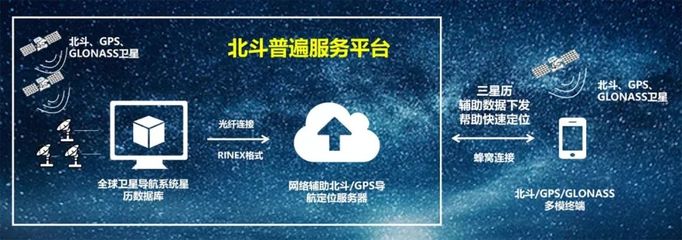 中國信通院與MediaTek強(qiáng)強(qiáng)聯(lián)合，共繪北斗商業(yè)化新藍(lán)圖